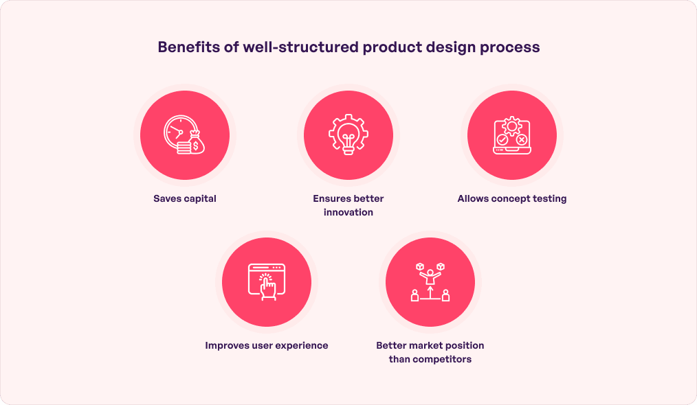 Benefits of Product Design Process