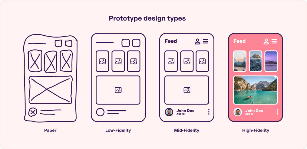 Prototype Design Types