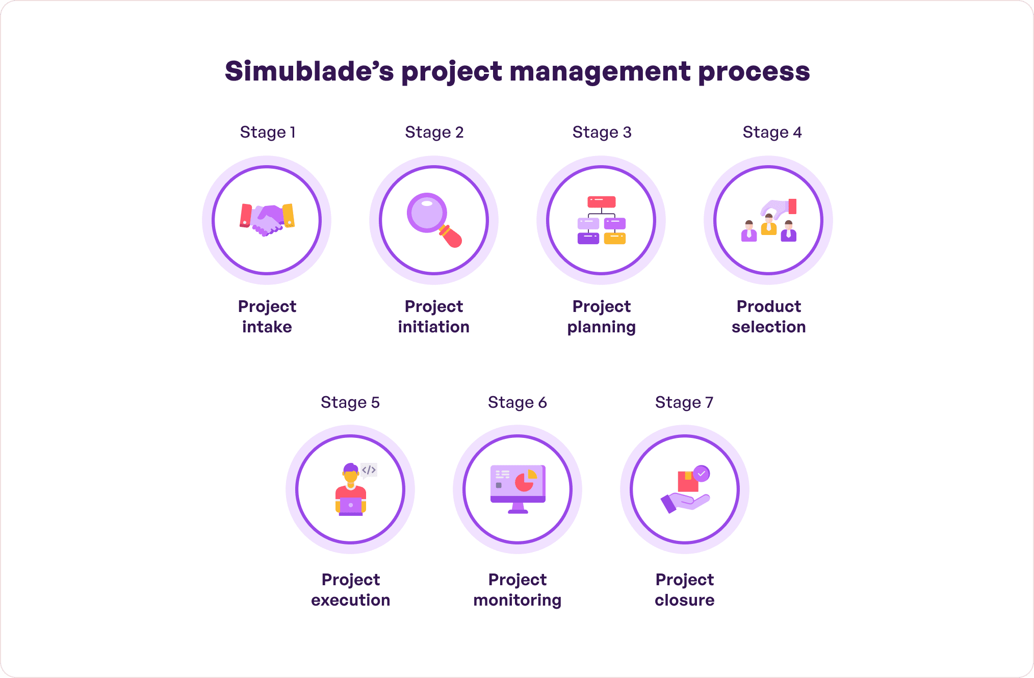 project management process