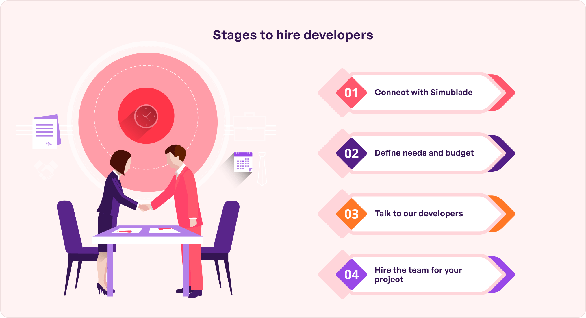 stages to hire developers