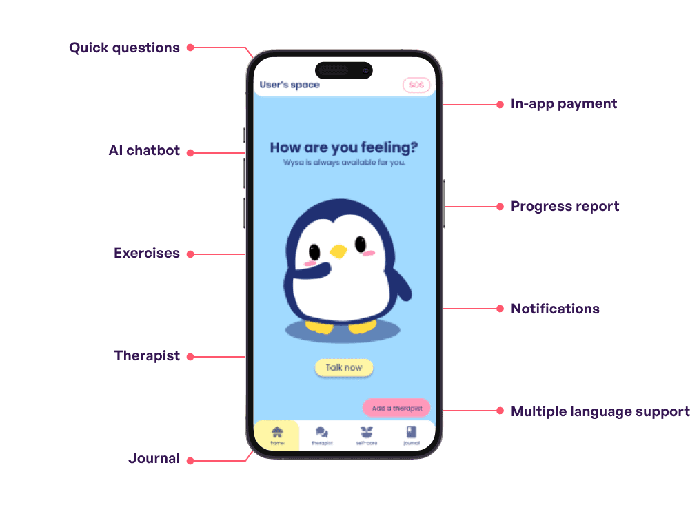 features of a mental health app like Wysa