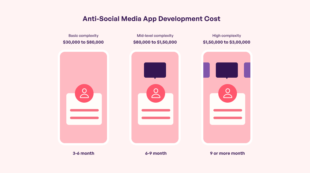 social media app development