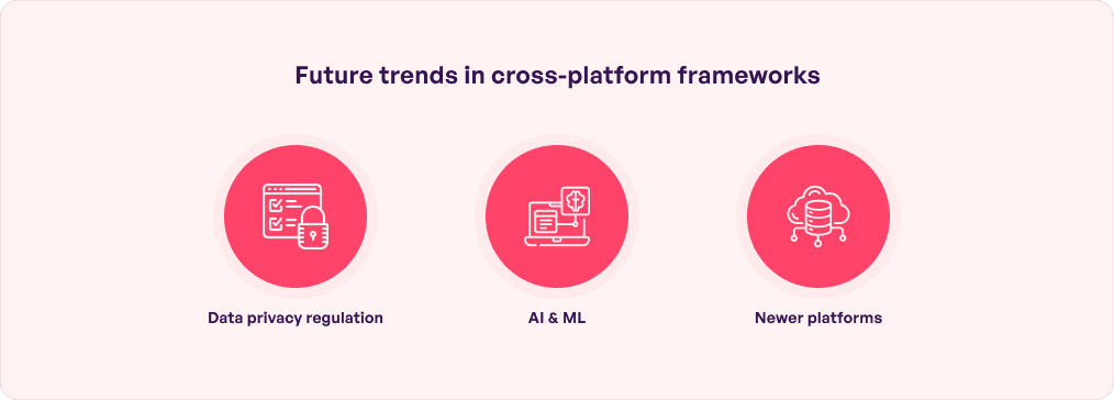 Cross platform frame work