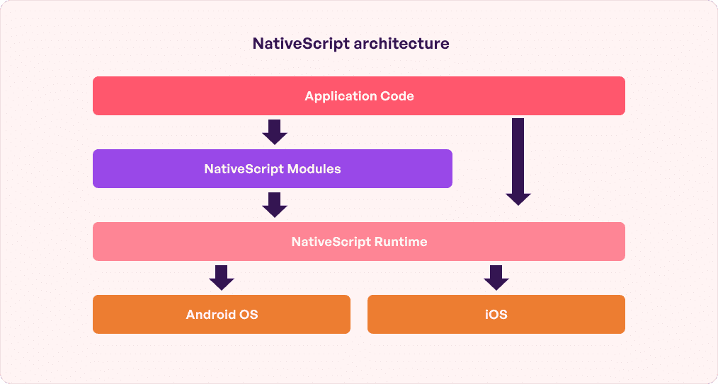 Native script