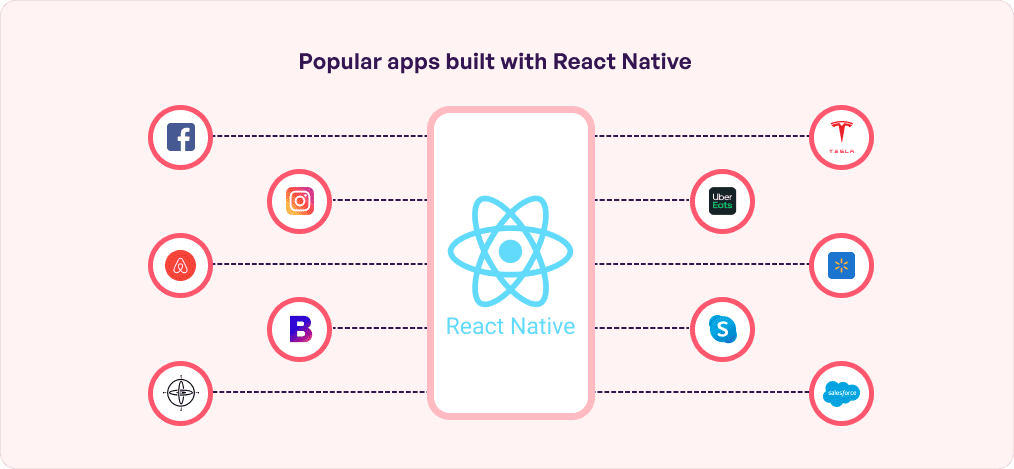 popular apps built with react native 