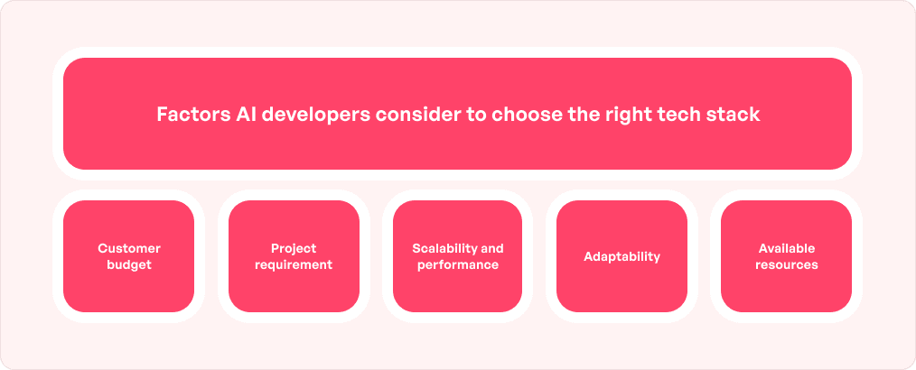 Factors AI Developers