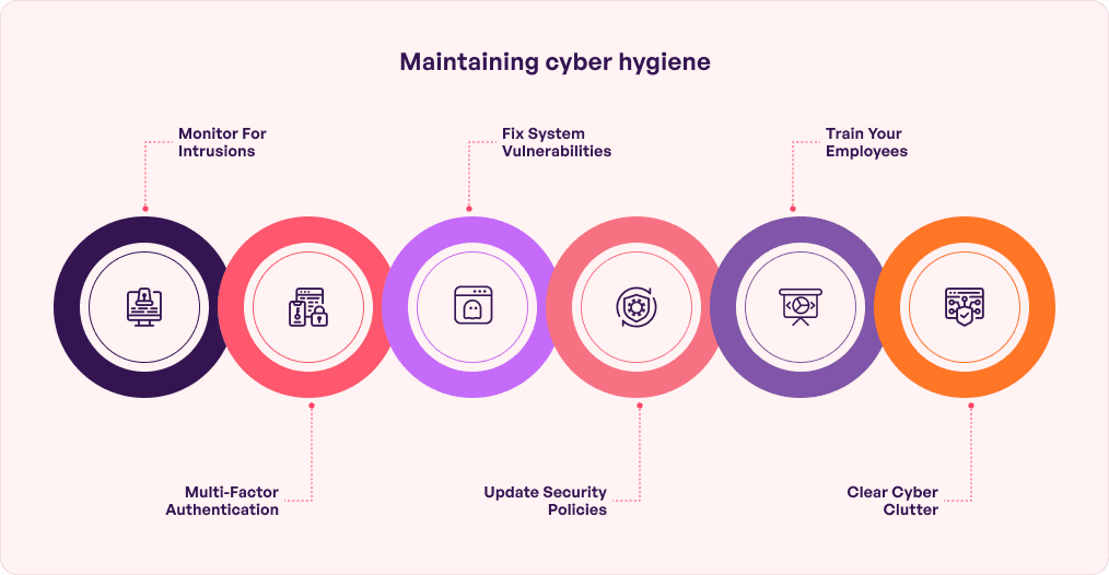 Maintaining cyber hygiene