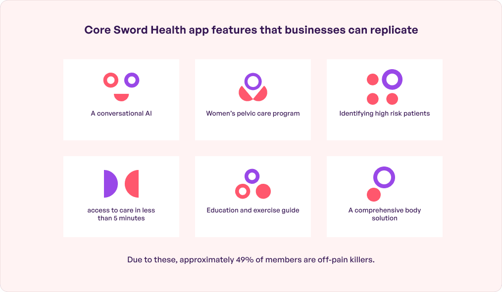 Sword Health App Features