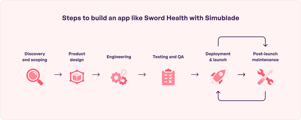 Sword Health with Simublade