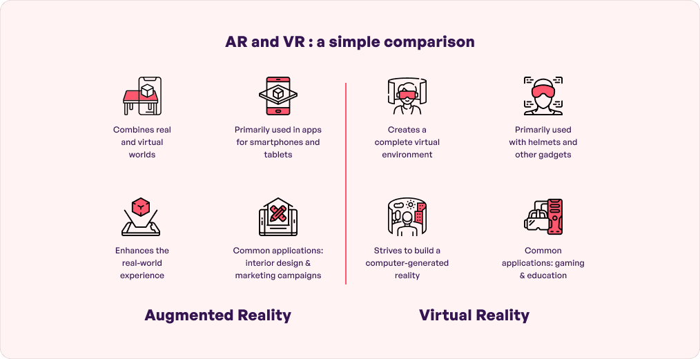 ARVR Comparision