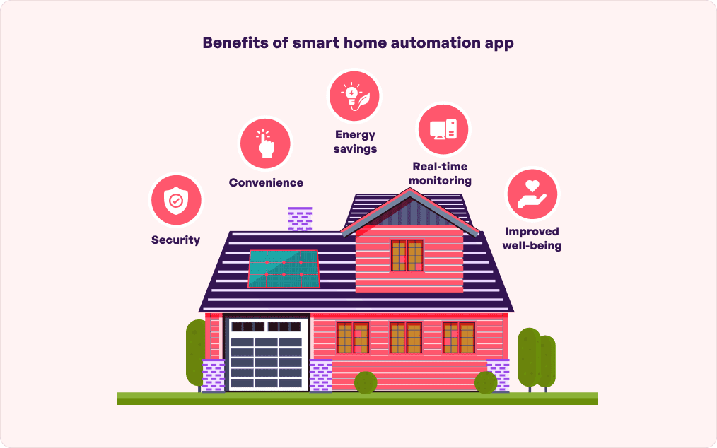 Benefits of Home Automation App