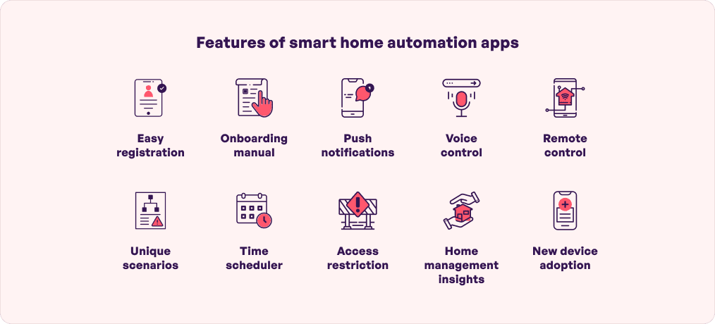 Features of Home Automation App