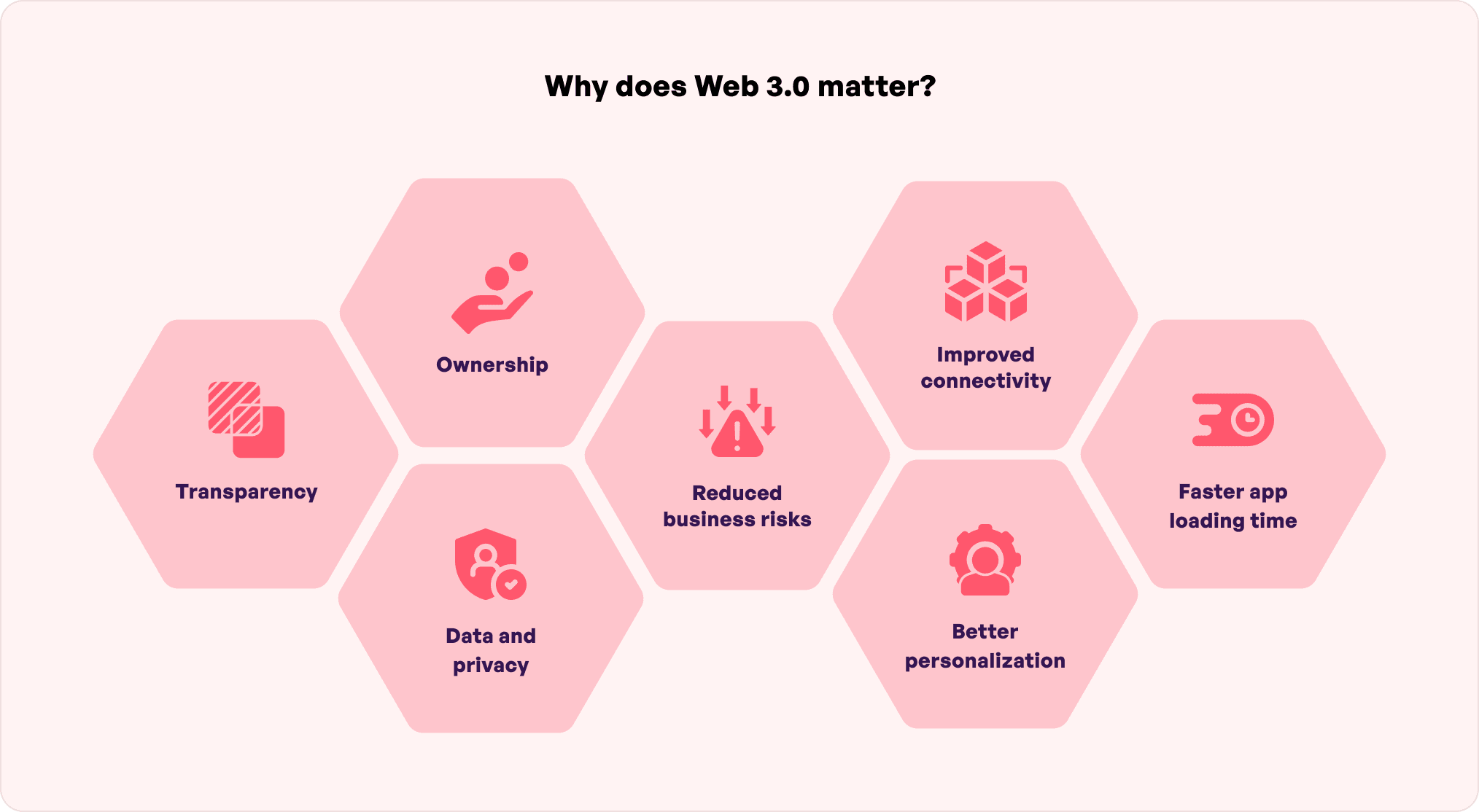 Web3.0 matters