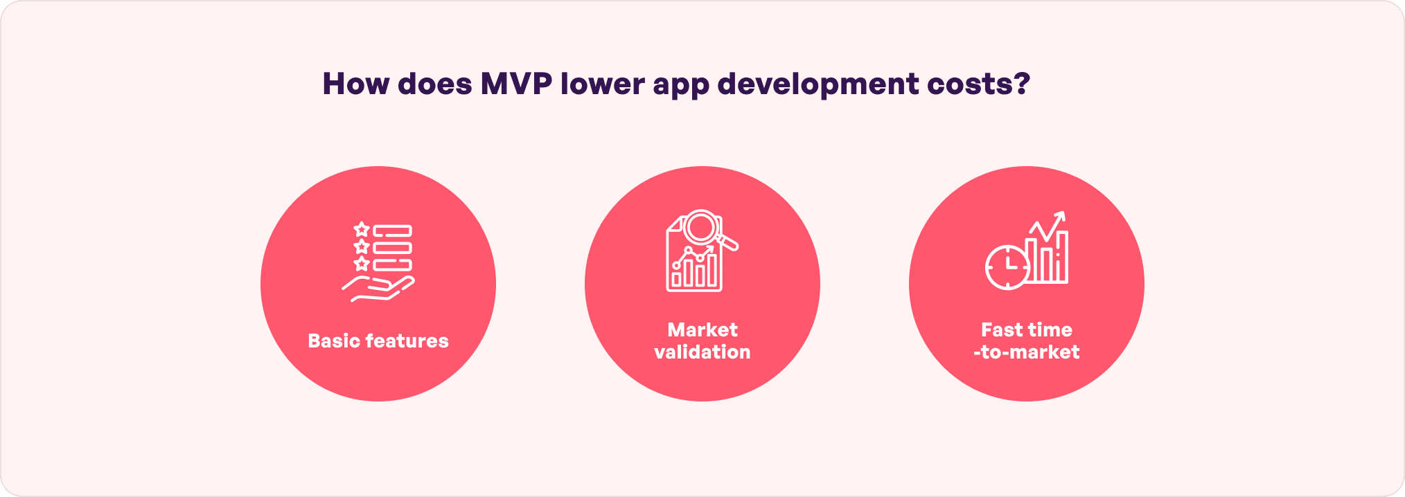 MVP development 