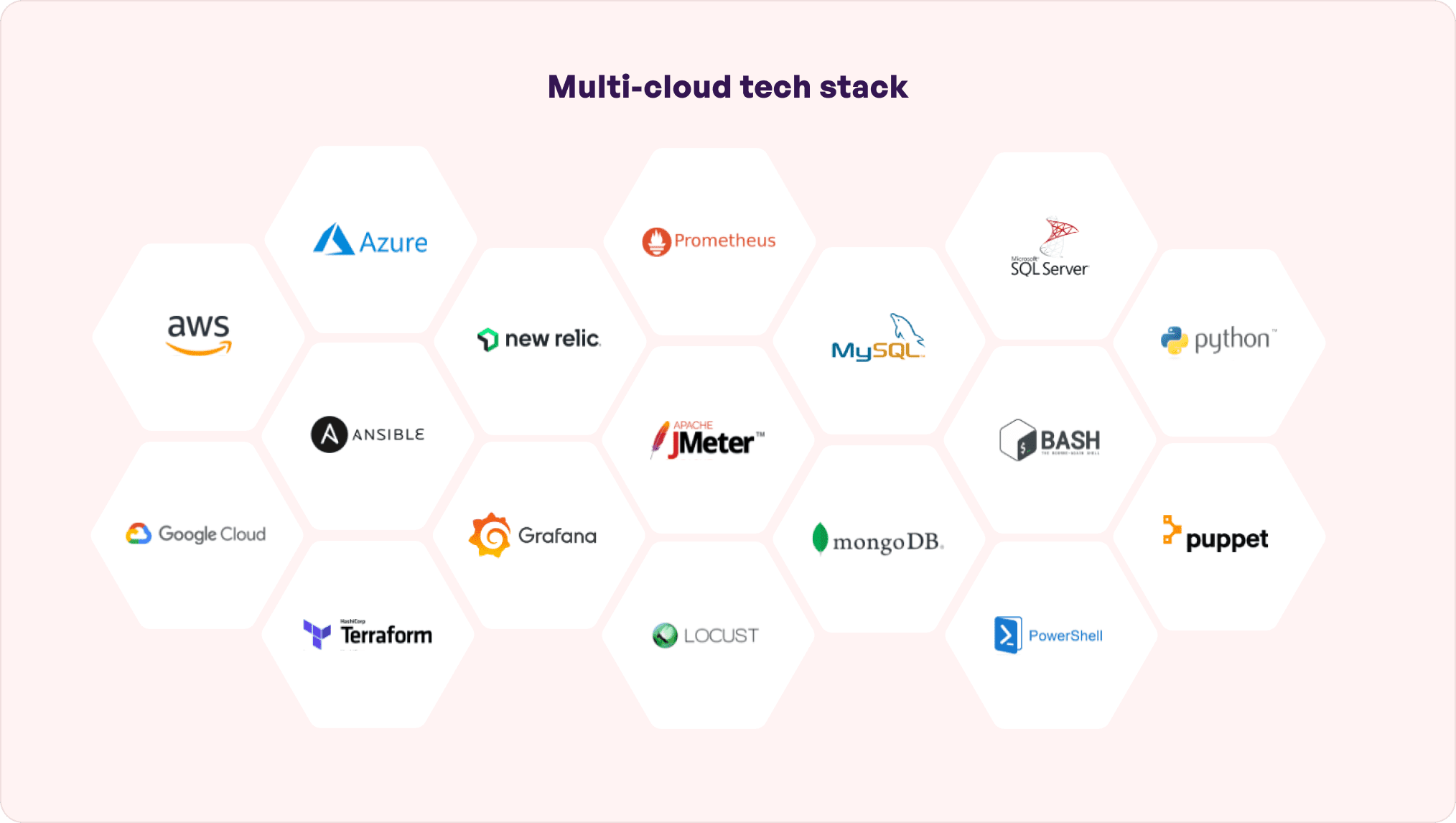 Multi cloud tech stack