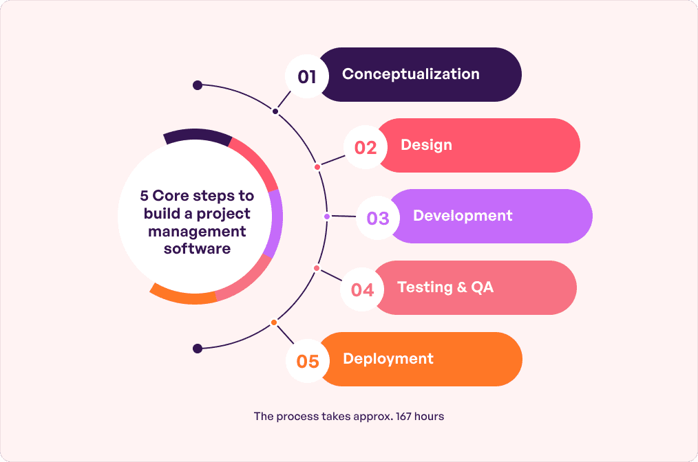 Project Management Platform