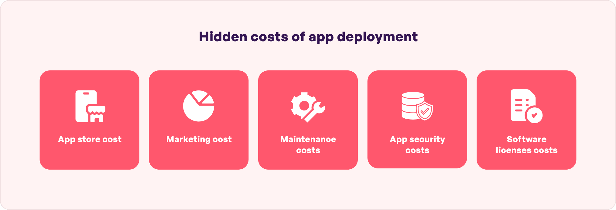 hidden costs of deploying an app