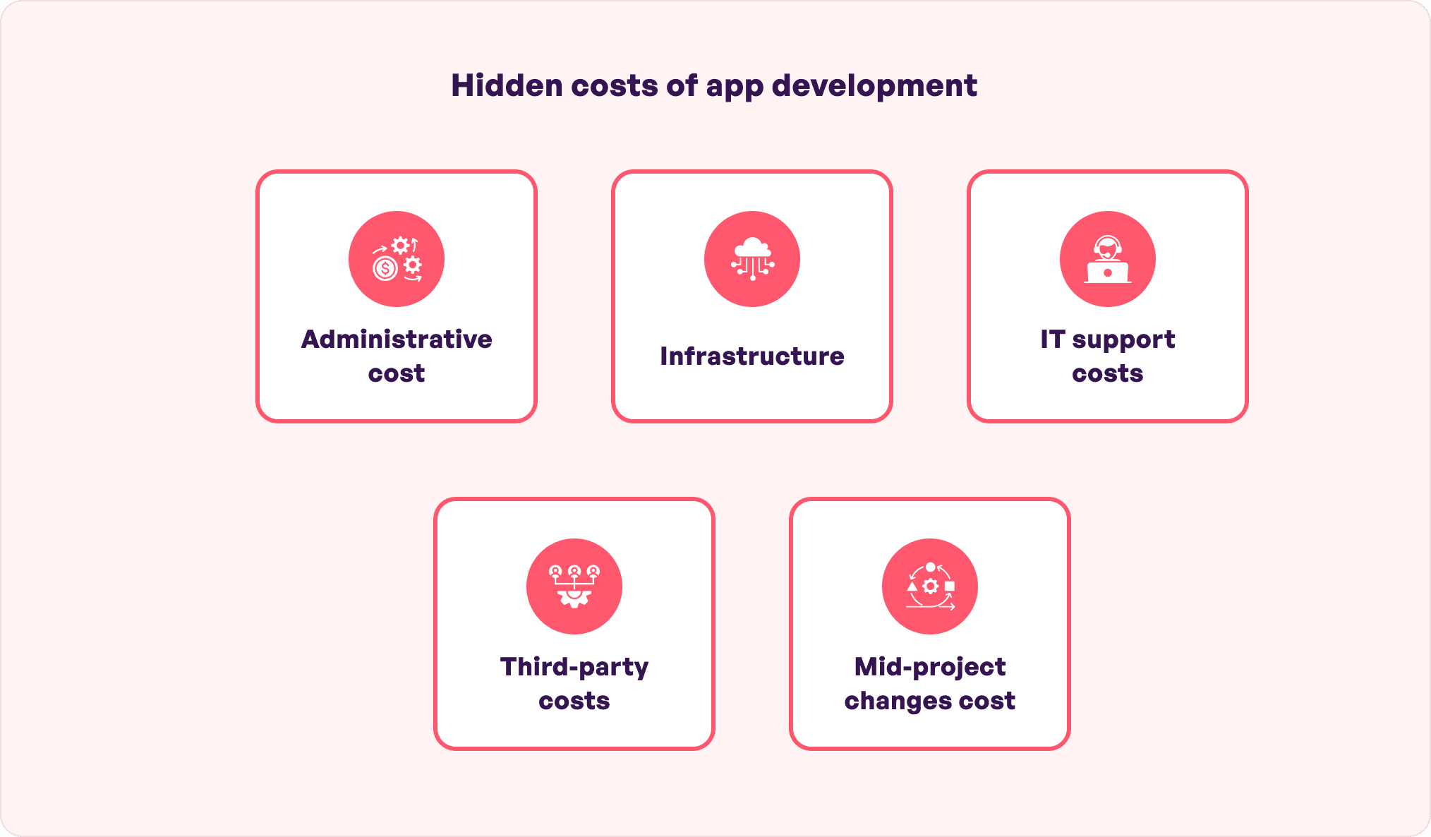 hidden costs of developing