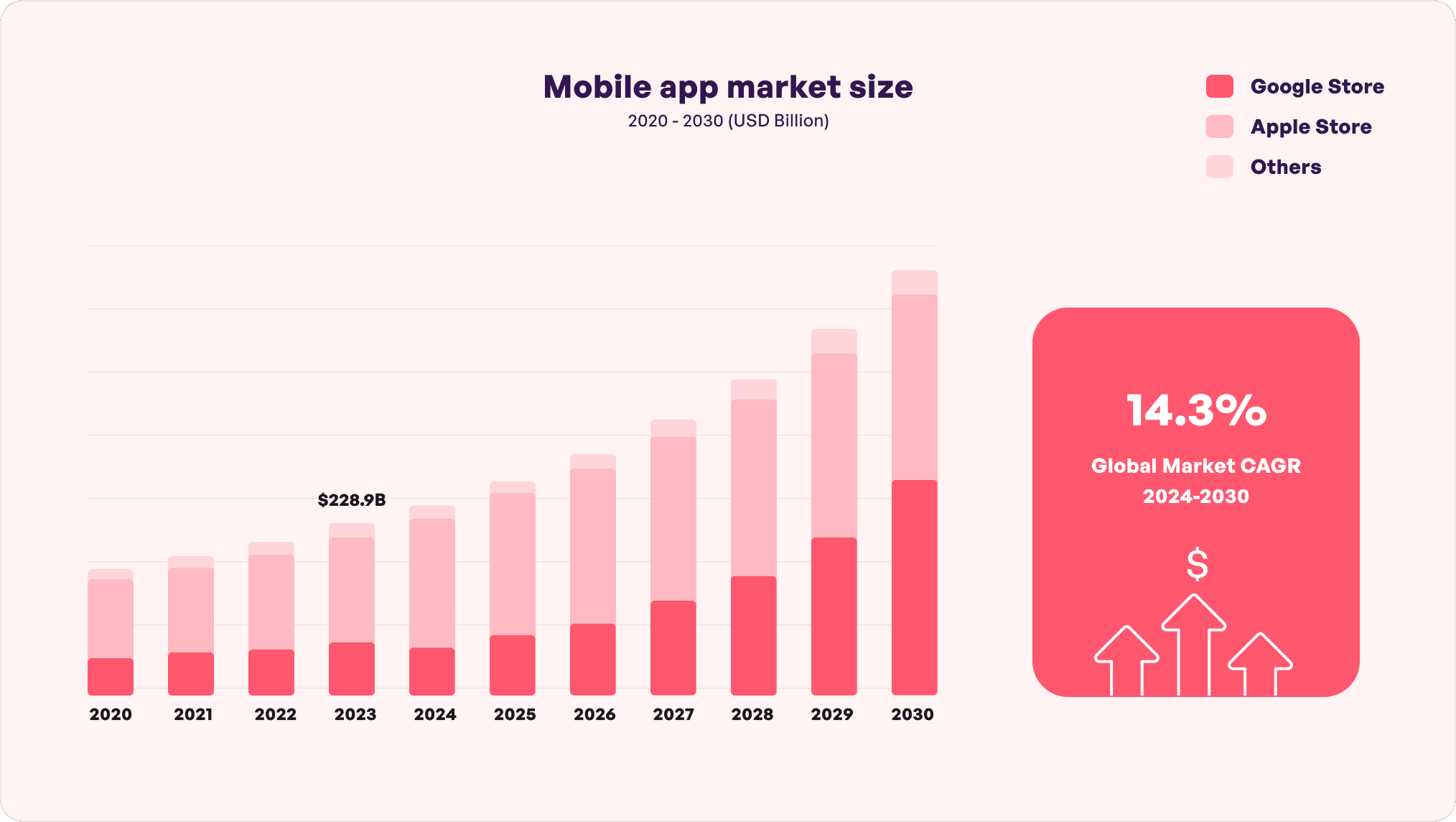 mobile app marketing size