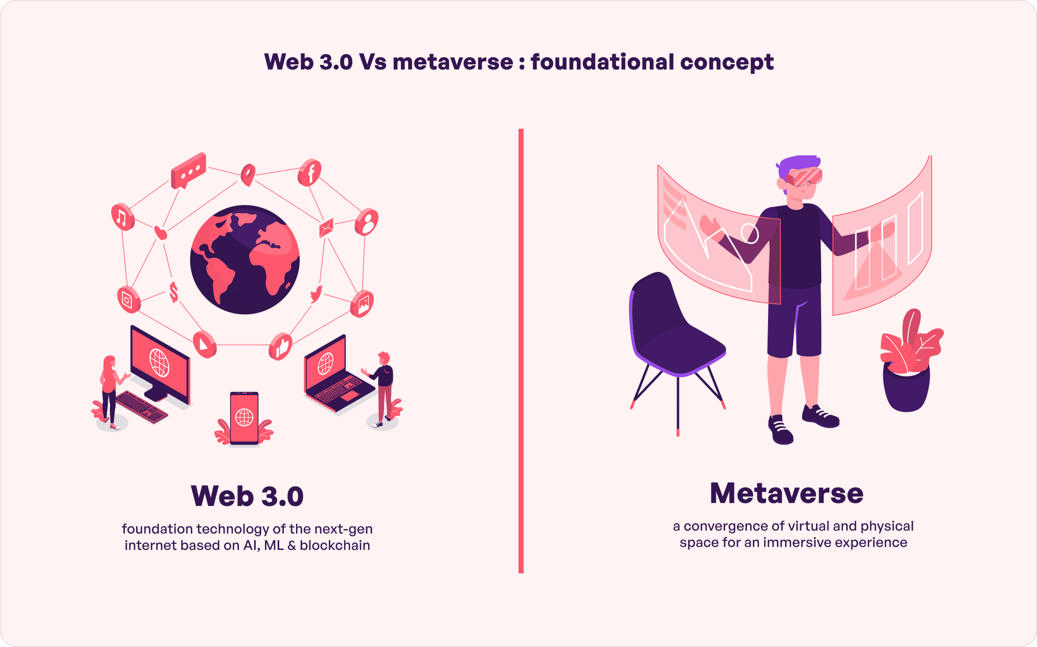 Web3 vs Metaverse