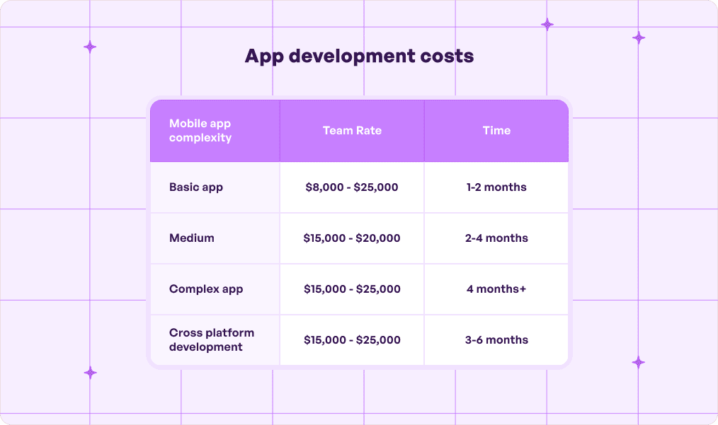 App Development Costs