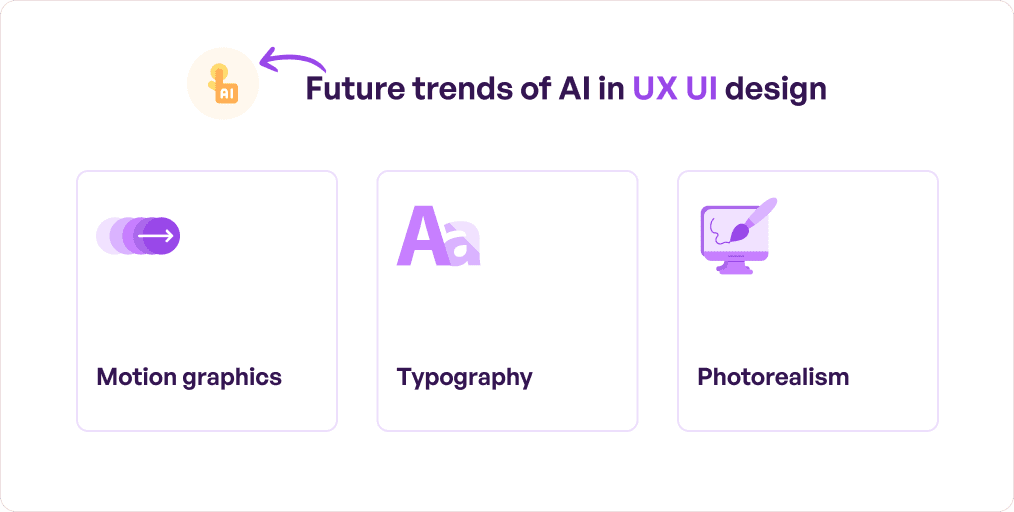 Future trends of AI in UIUX Design