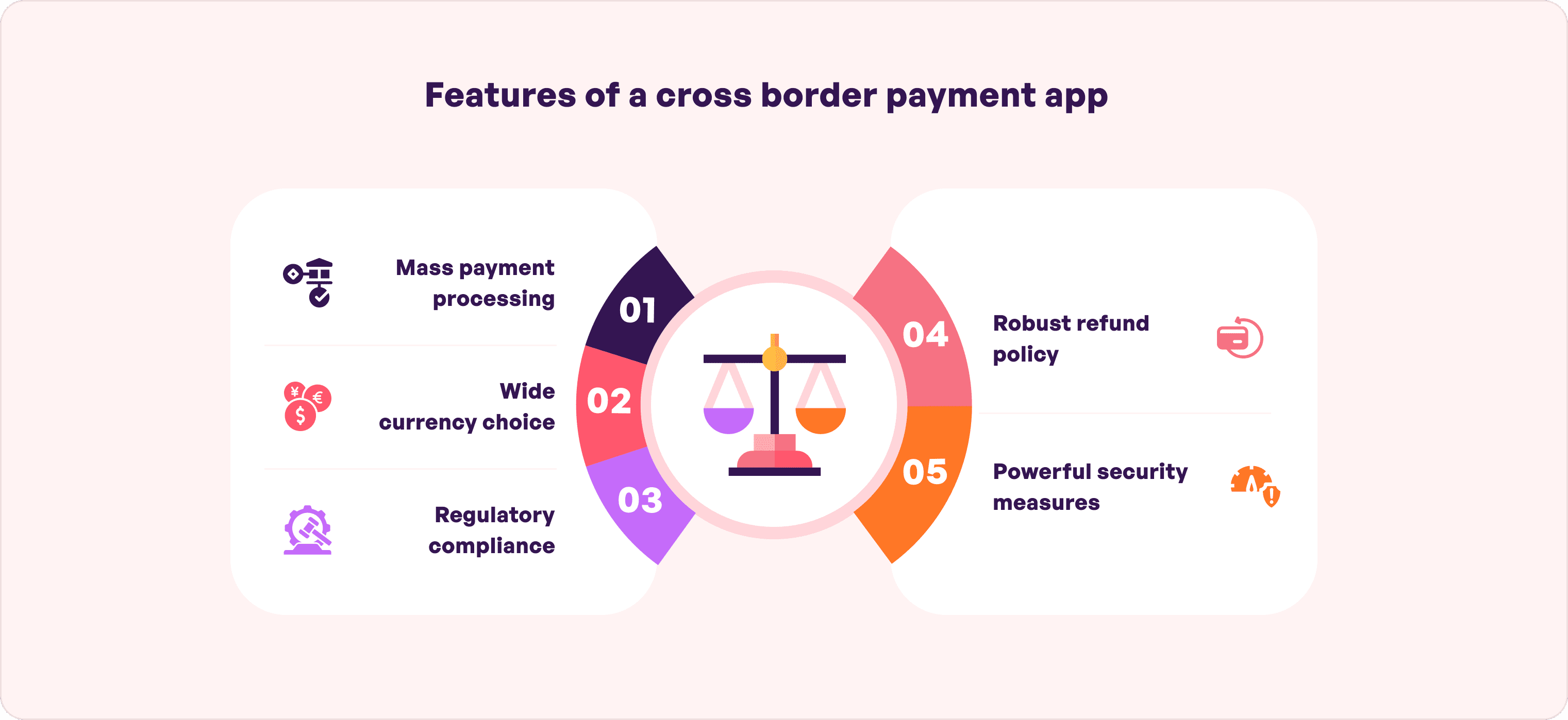 features of a cross border payment app