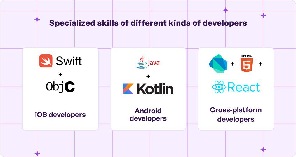 Different Kinds of developers