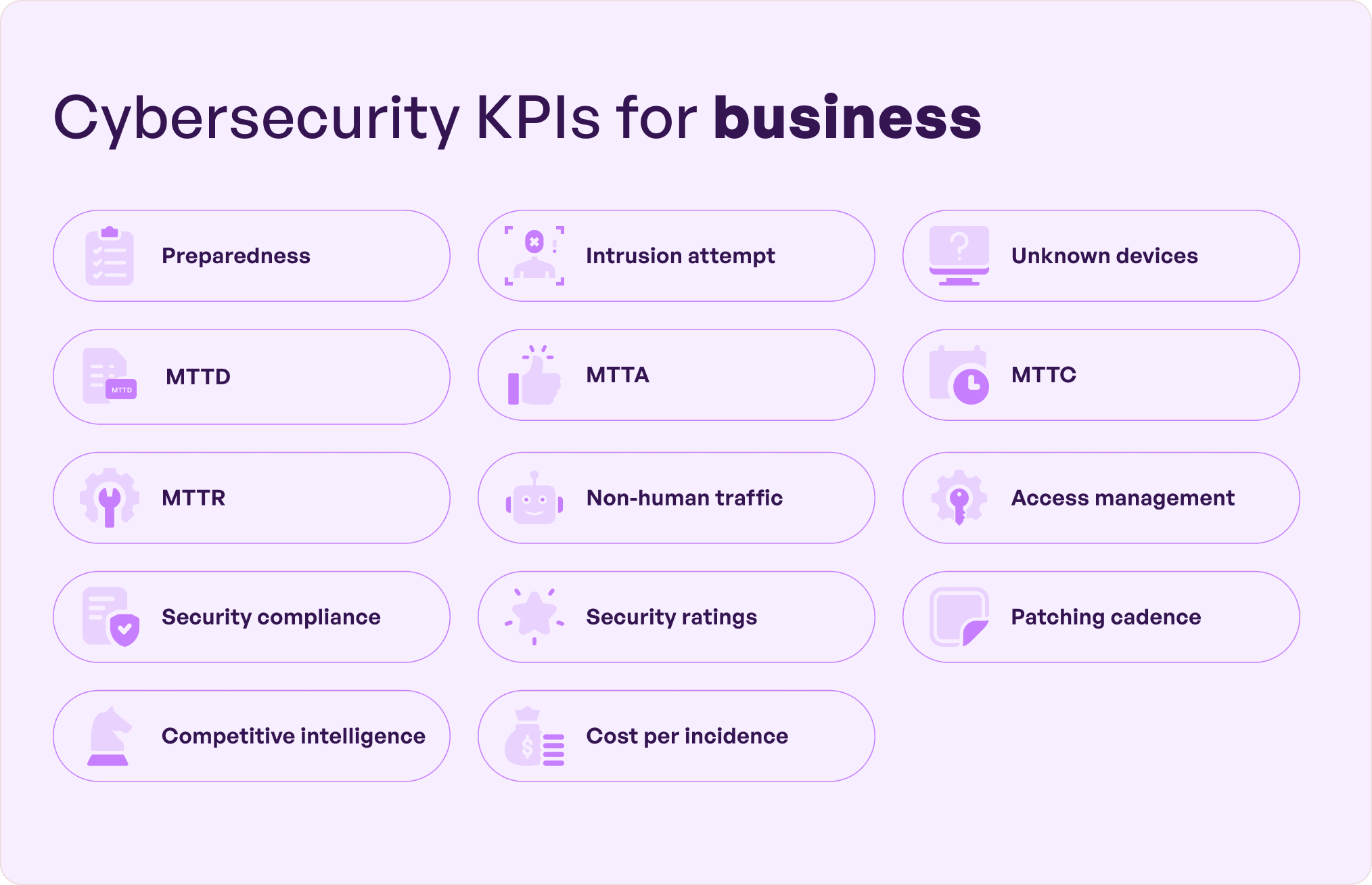 Important cybersecurity KPIs for businesses