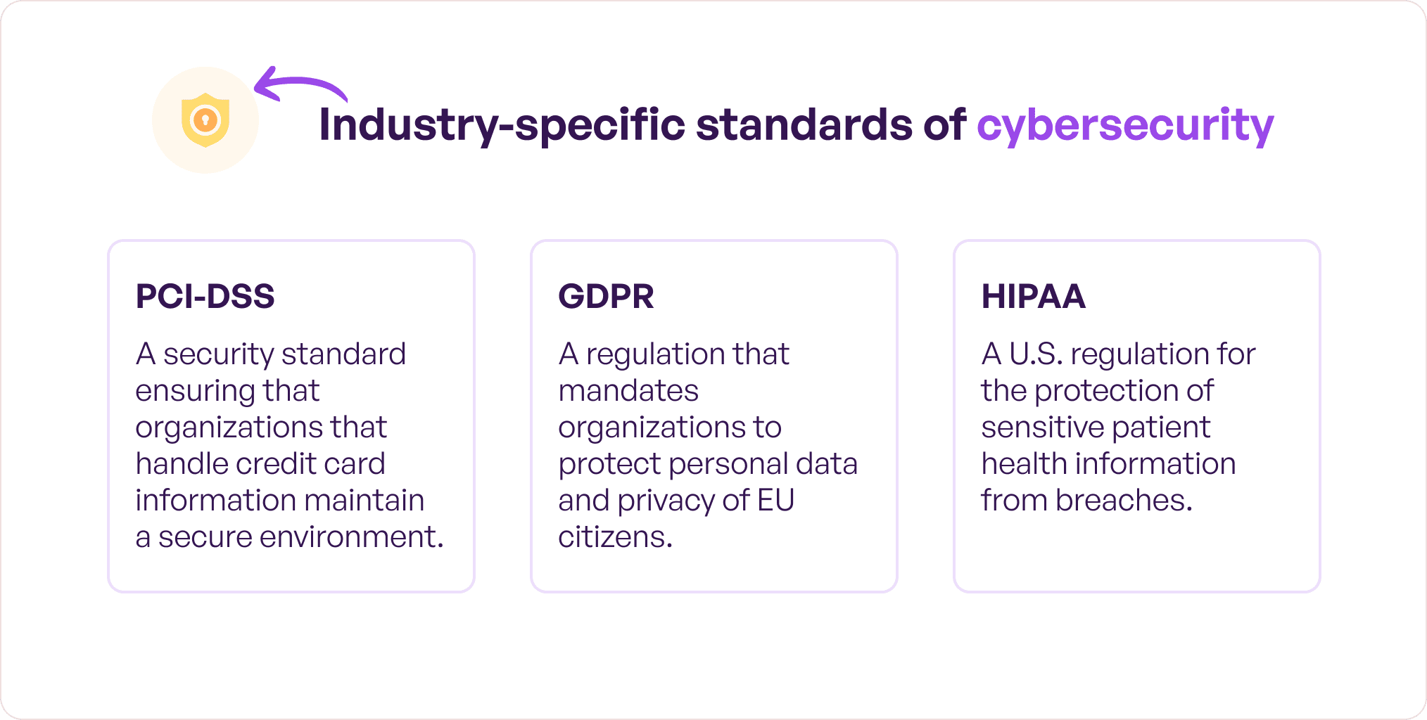 industry-specific standards of cybersecurity