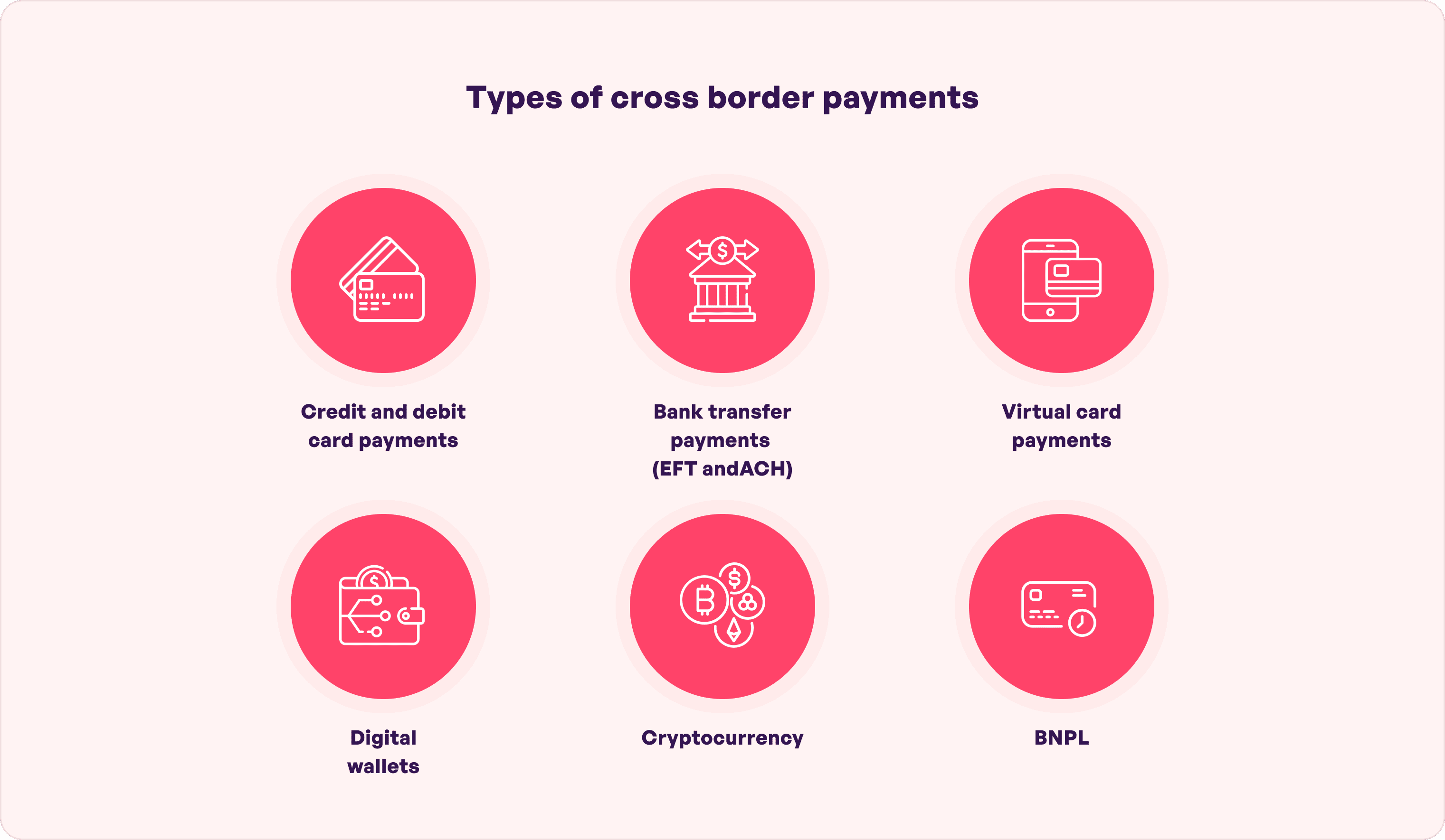 Types of cross border payment