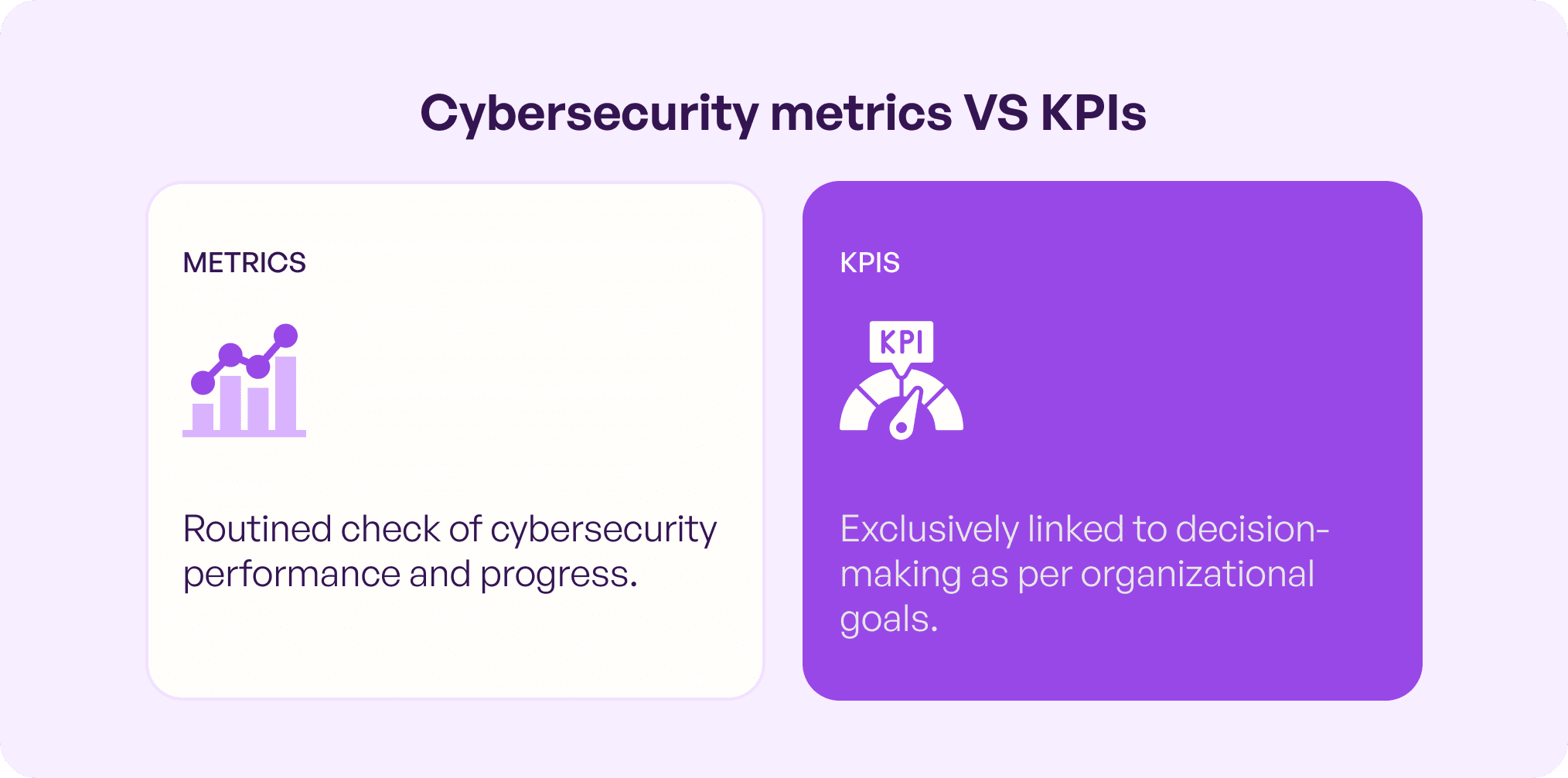 cybersecurity metrics