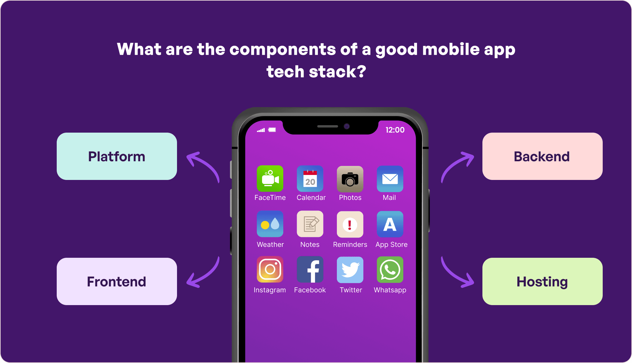 Components of a good mobile app tech stack