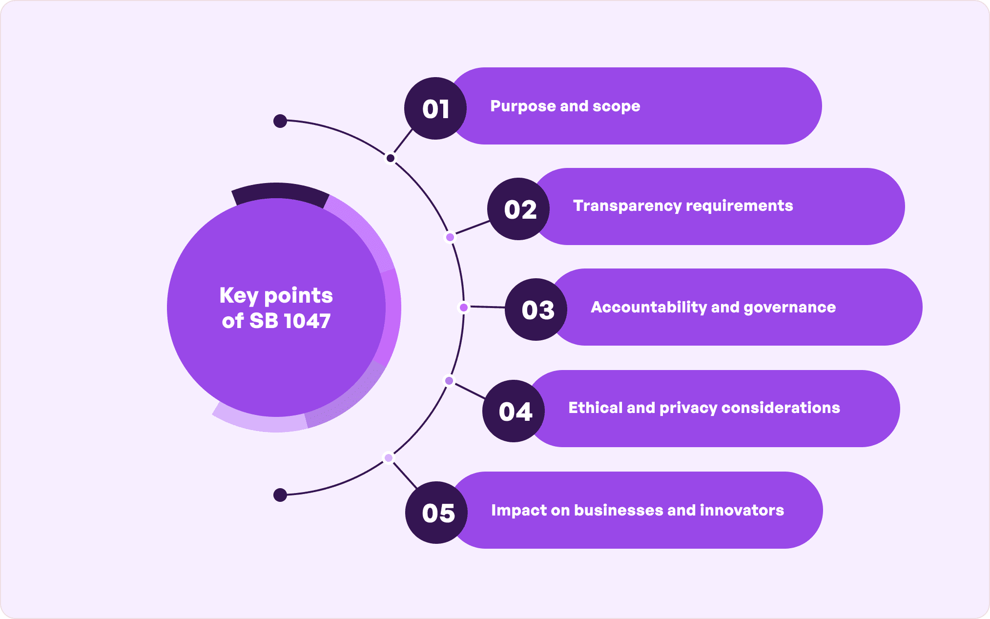 Key points of SB 1047