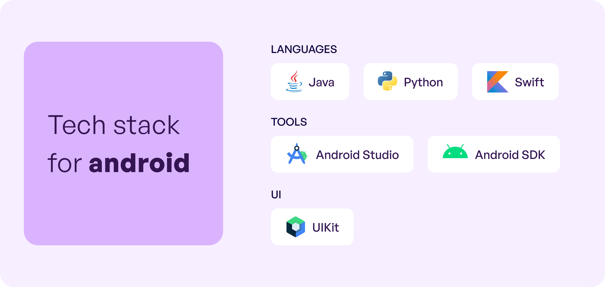 Technology stack for Android