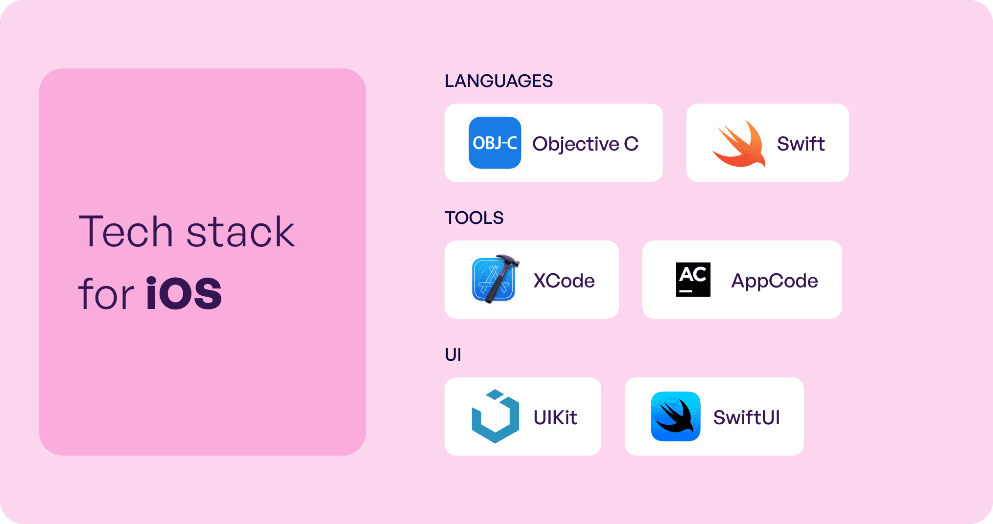 Technology stack for iOS