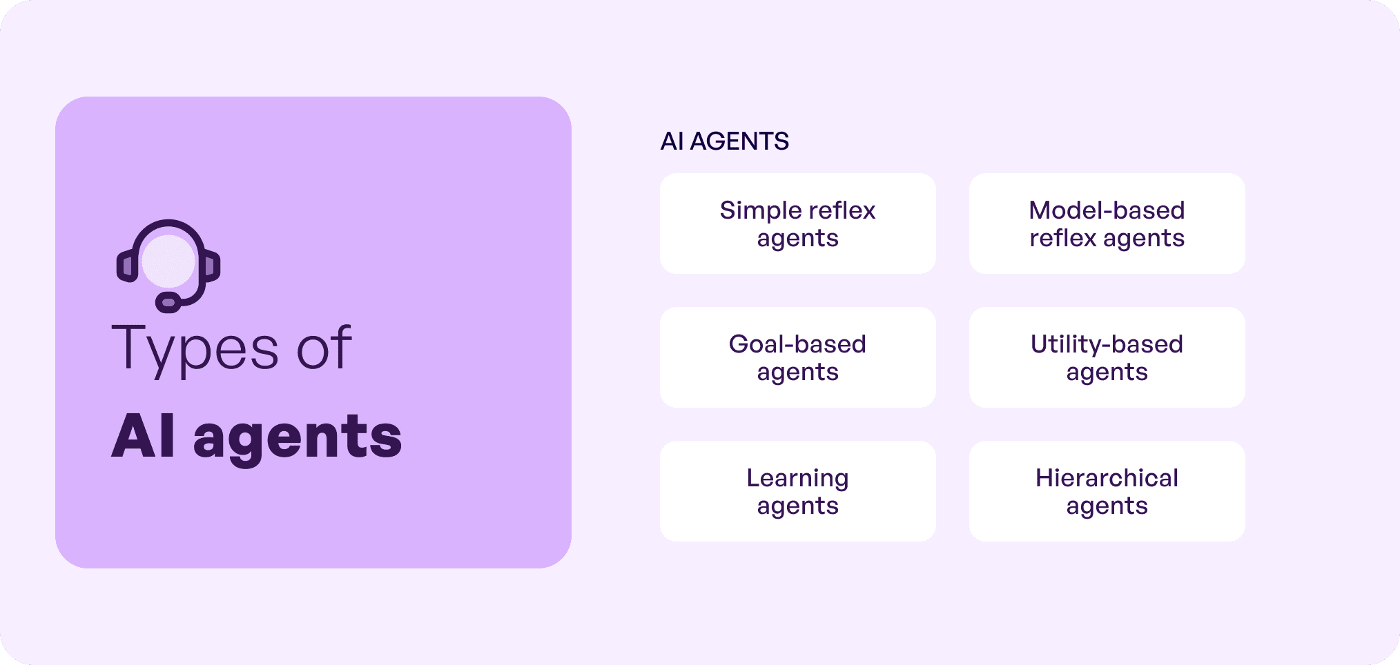 Types of AI agents