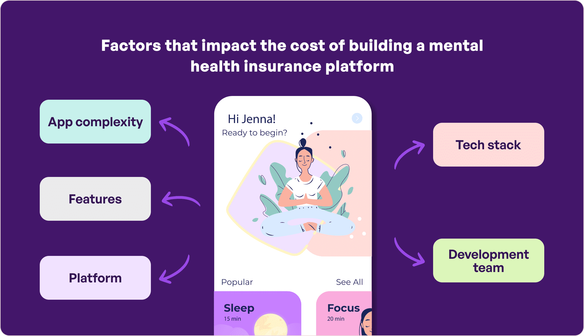 cost to build a mental health insurance platform