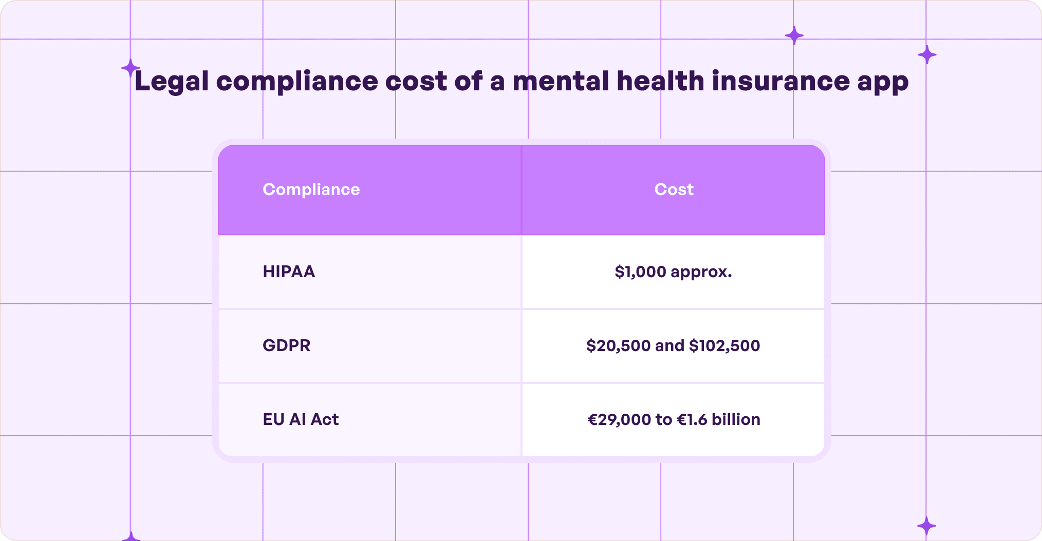  cost of a mental health insurance platform