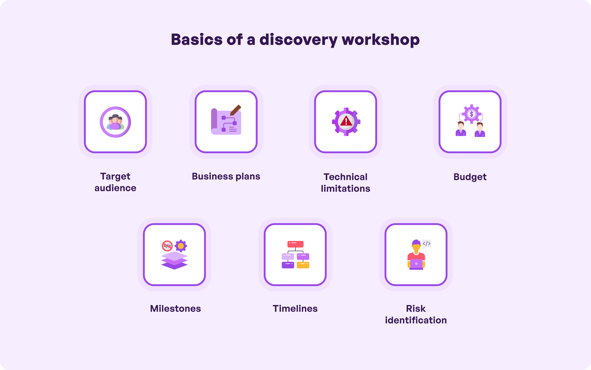 Basic of a discovery workshop