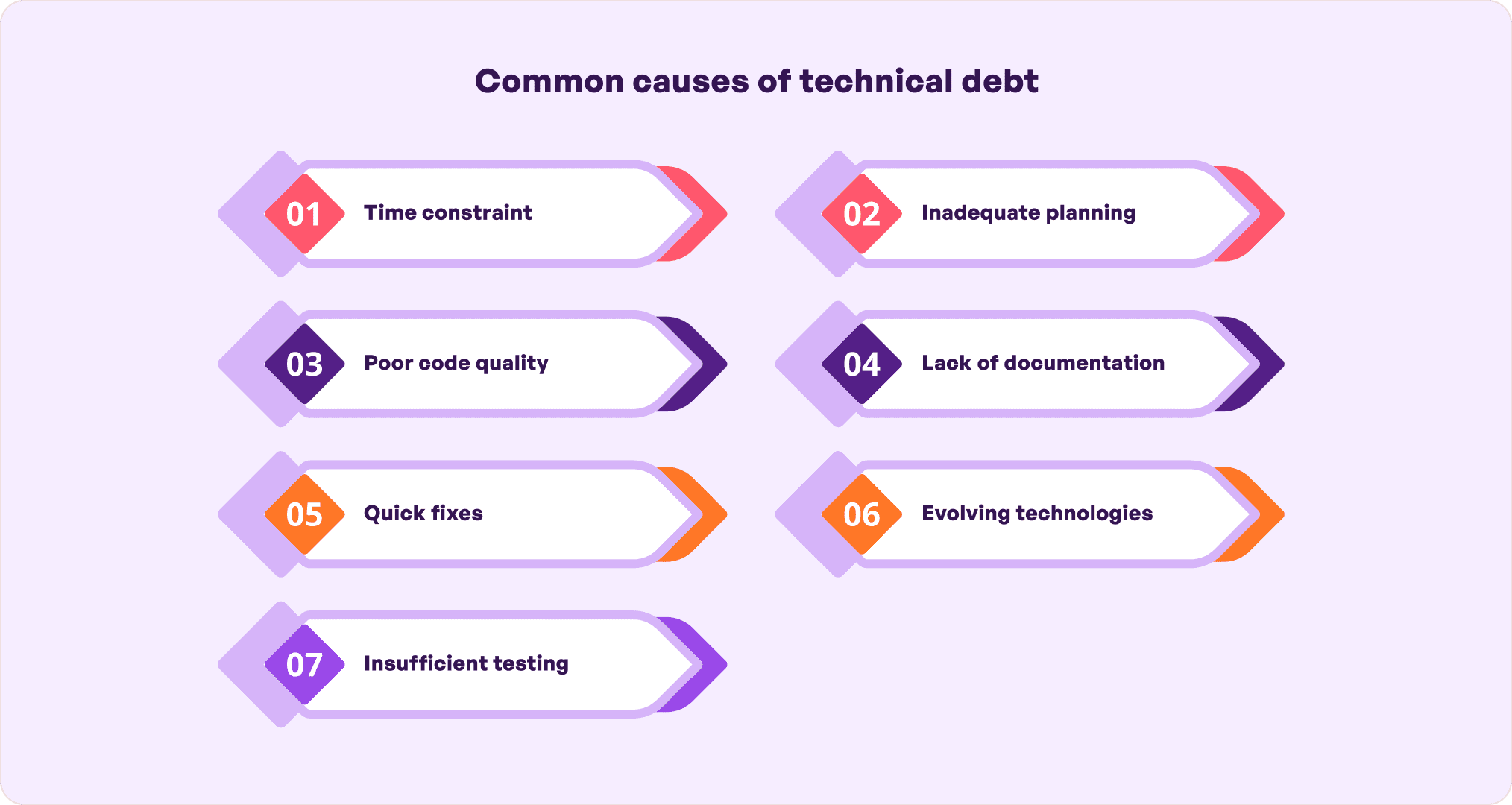 Common causes of technical debt