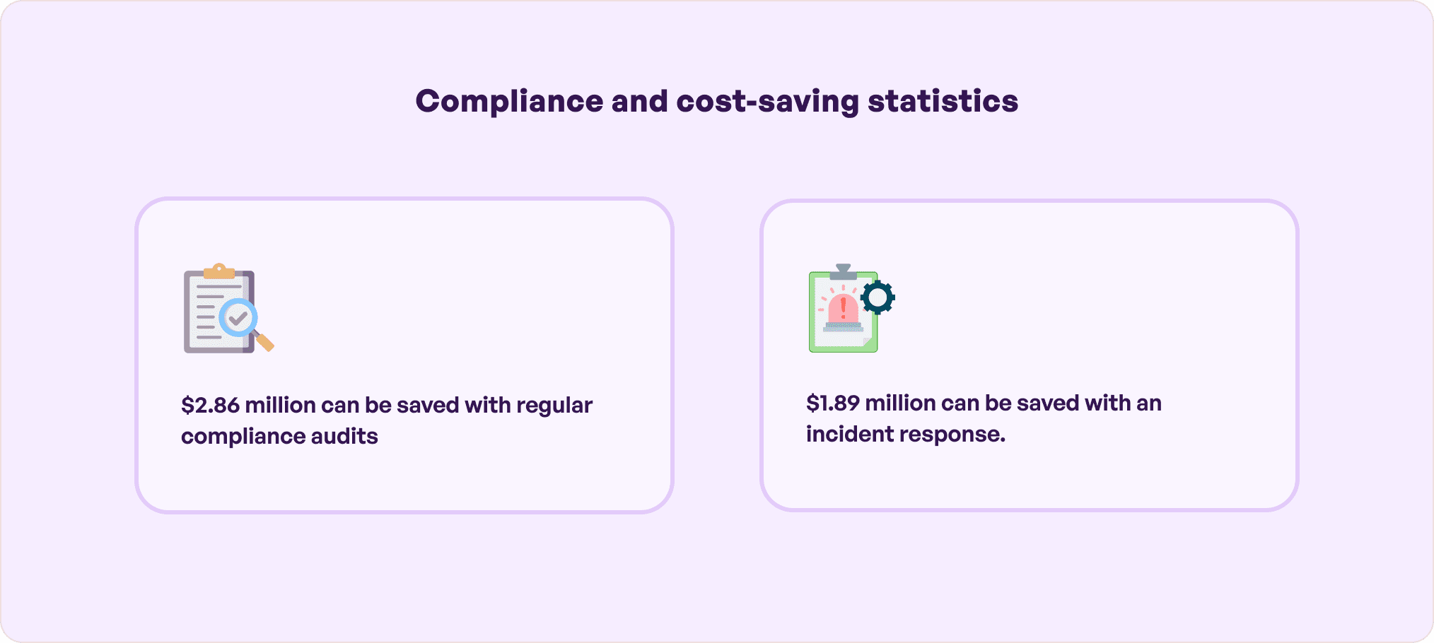 Compliance and cost saving statistics