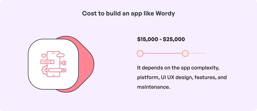 Cost to build an app like Wordy