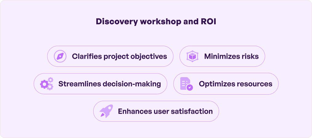 Discovery Workshop and ROI