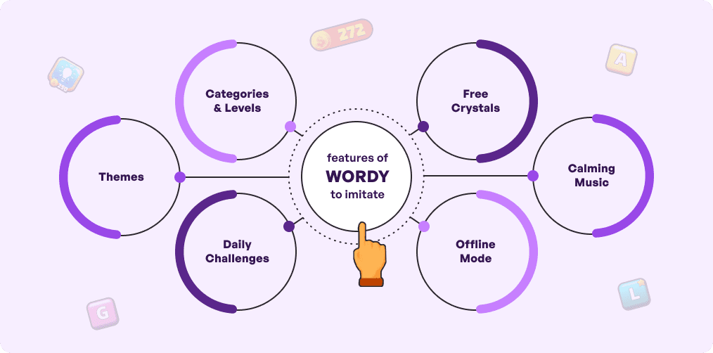 Features of Wordy App