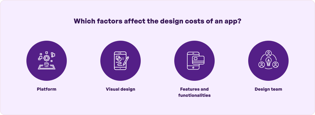 Which factors affect the design costs of an app