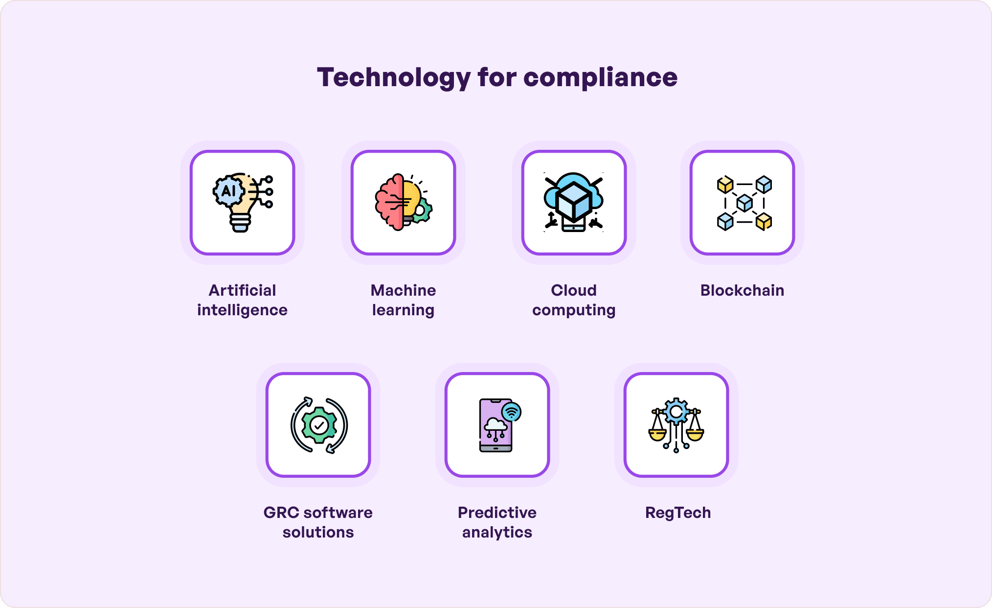 Role of Compliance of finance