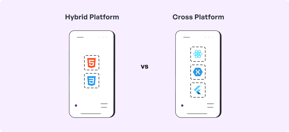 Hybrid Platform vs Cross Platform