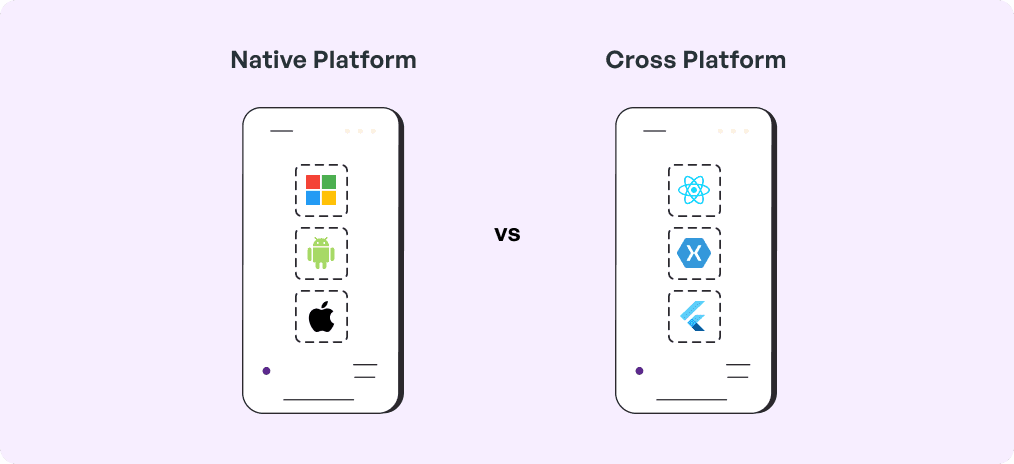 Native Platform vs Cross Platform