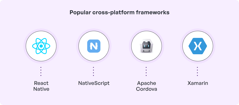 Popular Cross Platform Framework